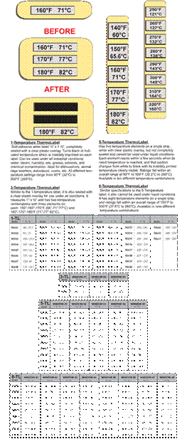 Model 50101-50809 High Temperature ThermoLabels