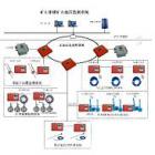 系統(tǒng)主要技術指標:

1、站點容量：<1000點
2、系統(tǒng)巡測周期：≤20秒(典型配置)
3、傳輸接口：⑴RDS－100（SRM）串行異步電話線
⑵OPTS光纖專線(單模) 
⑶NPORT以太網(wǎng)（TCP/IP）
4、系統(tǒng)通訊距離：<20km（電纜）；<20km(單模光纖)
5、通訊速率： 600－19200bps
6、頂板壓力：0－60Mpa
7、離層位移：0－300mm     
8、鉆孔應力：0－30Mpa   
9、錨桿應力：0－400KN
10、錨桿軸應力：0-200KN